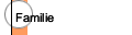 Familie